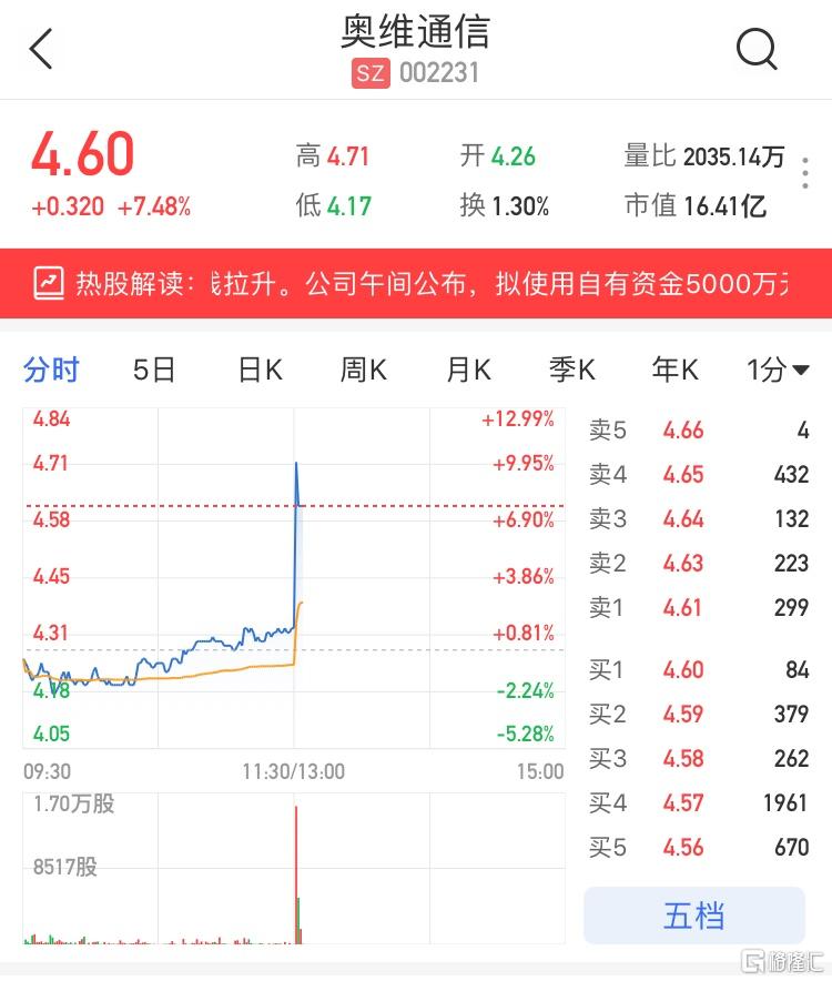 奥维通信（股票代码：002231）公布年度报告，财报调整可能招致投资者索赔请求