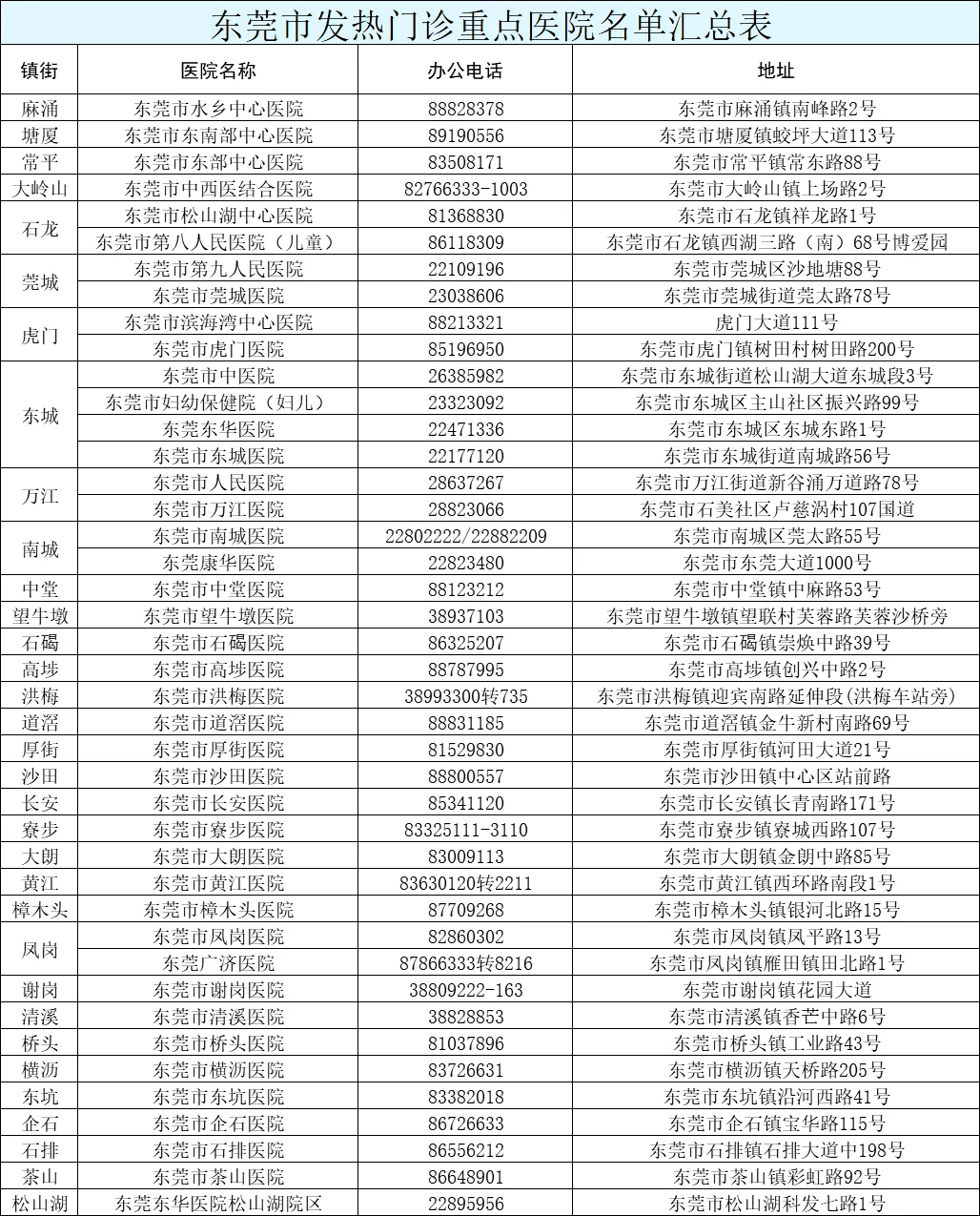 健康指南 第9页